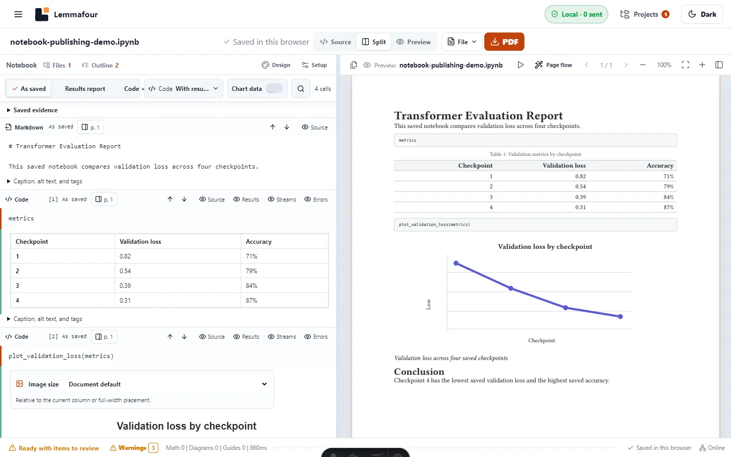 Lemmafour showing notebook cells beside a PDF preview containing a table and chart
