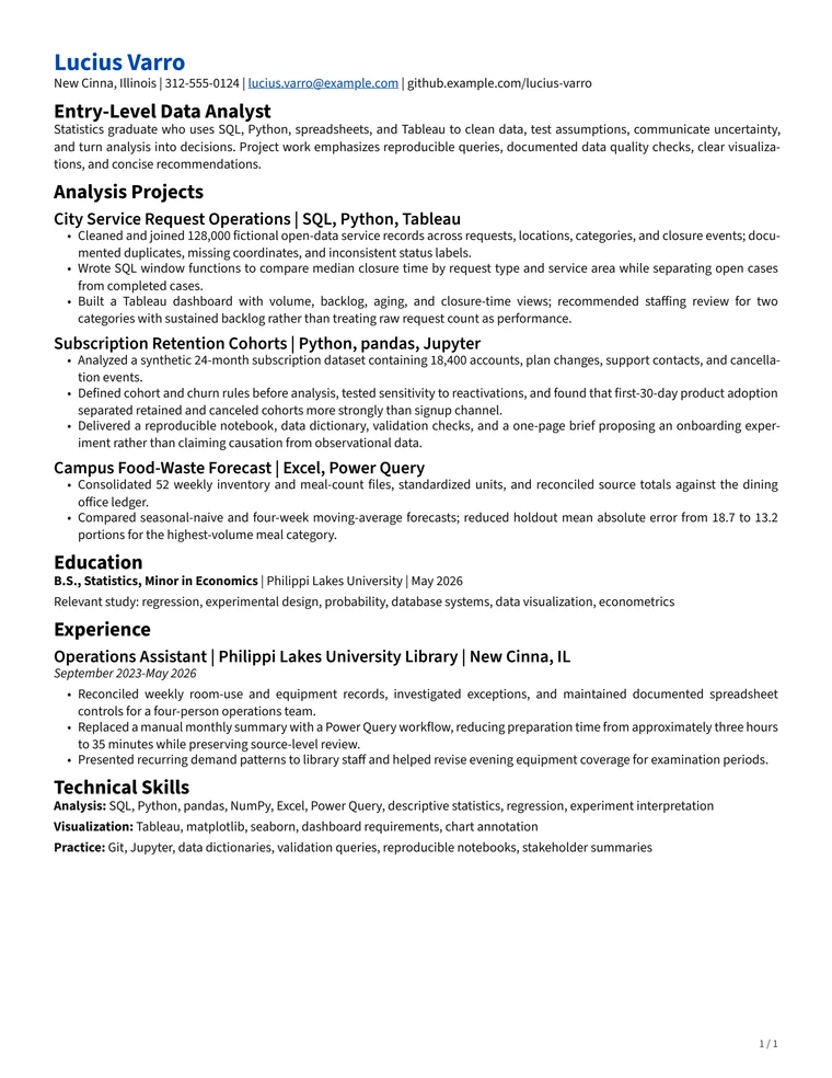 Project-first entry-level data analyst resume showing SQL, Python, spreadsheets, validation methods, dashboards, education, and transferable employment.