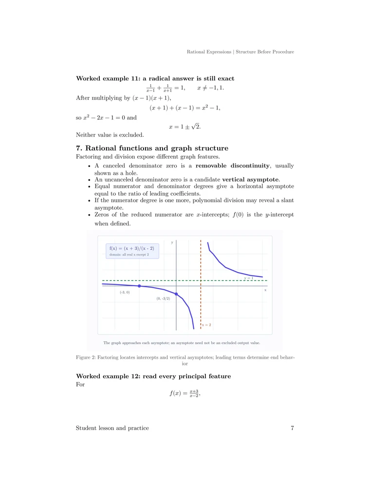 An exact radical solution and an annotated rational-function graph showing intercepts, asymptotes, and end behavior.