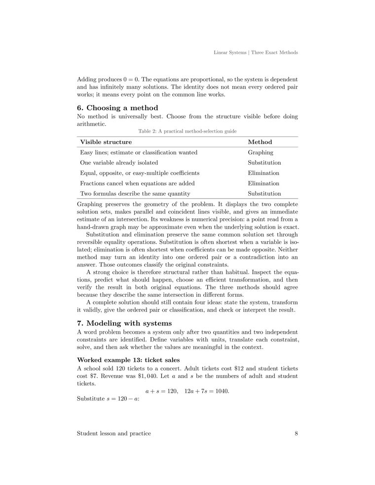 Method-selection guide and the beginning of word-problem modeling with concert-ticket equations and interpretation.