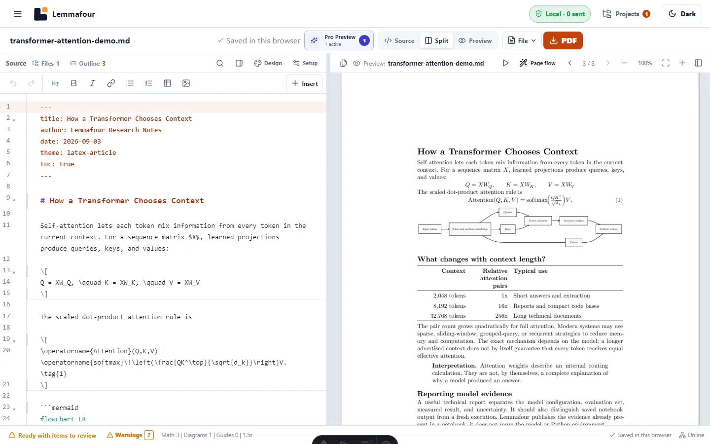 Transformer attention Markdown rendered as a PDF in the LaTeX Article theme