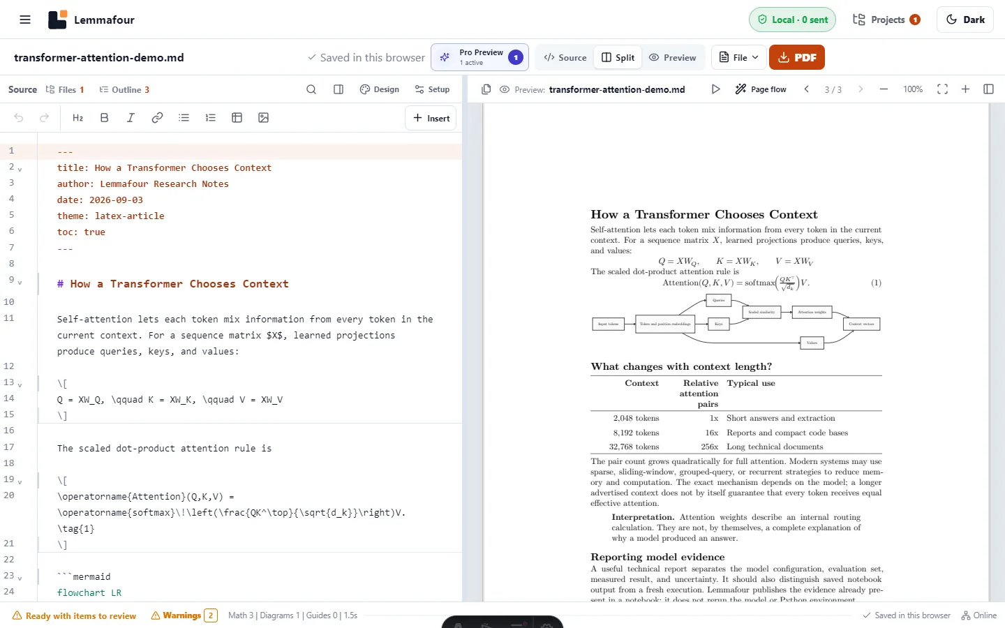 Lemmafour Markdown editor with the source workspace and document theme browser open